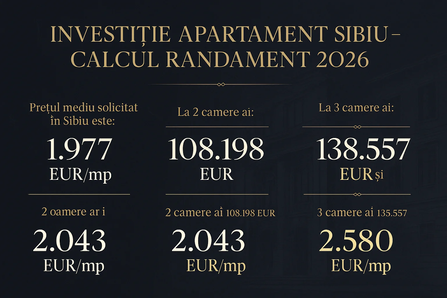 Infografic prețuri imobiliare Sibiu 2026 - Investiție Apartament Sibiu - Calcul Randament 2026