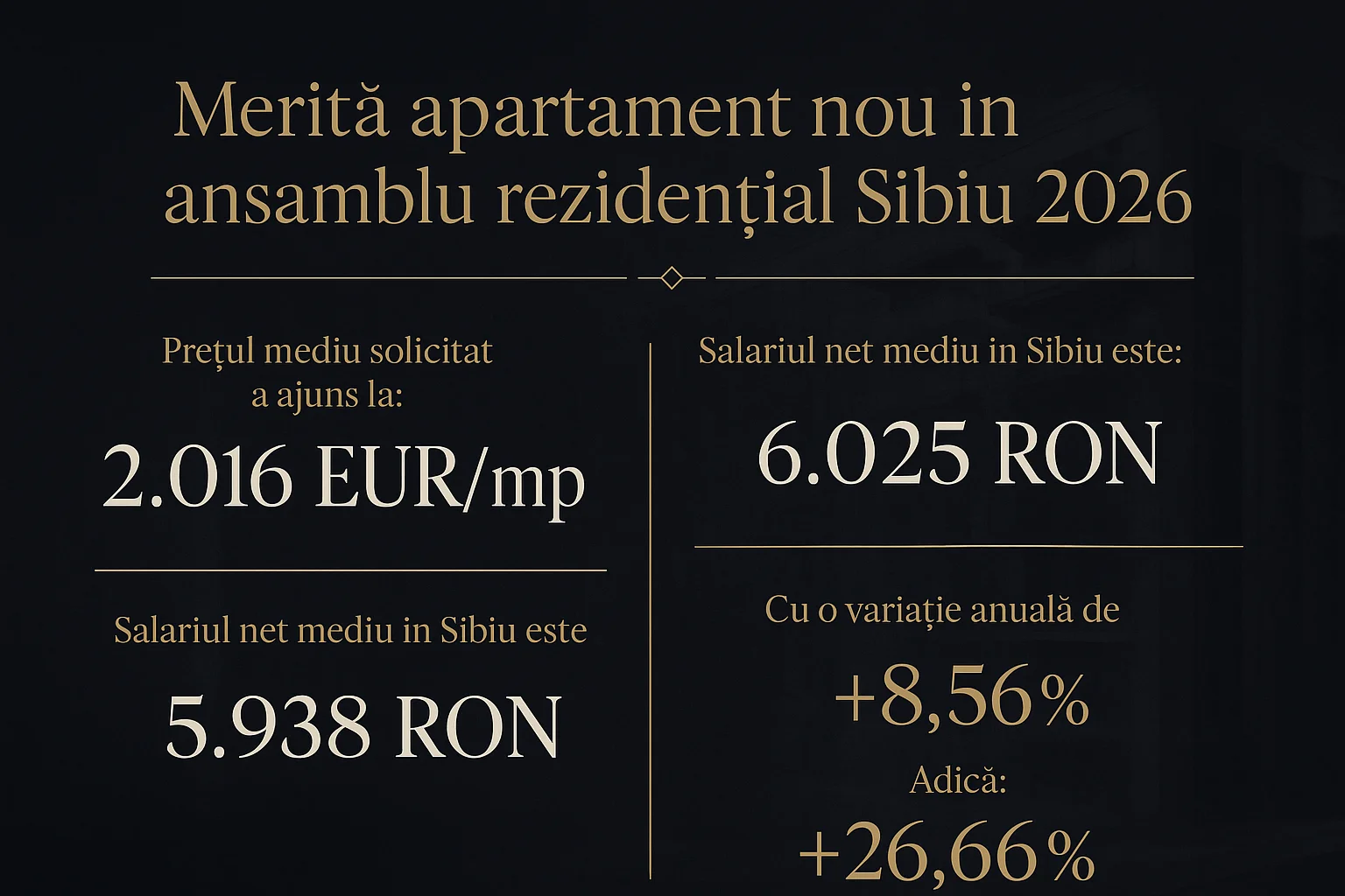 Infografic prețuri imobiliare Sibiu 2026 - Merită apartament nou &icirc;n ansamblu rezidențial Sibiu 2026