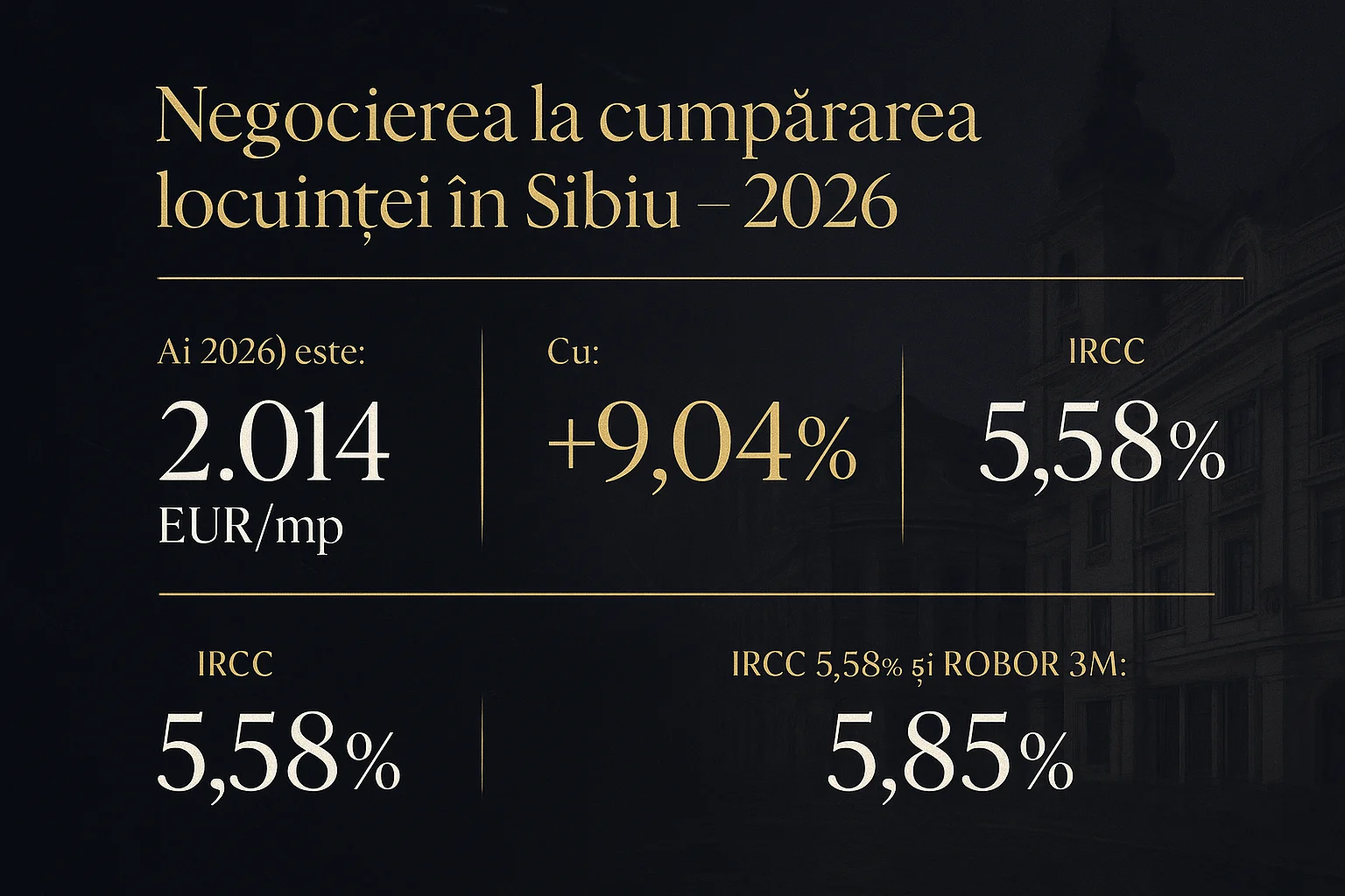 Infografic prețuri imobiliare Sibiu 2026 - Negocierea la cumpărarea locuinței în Sibiu - 2026