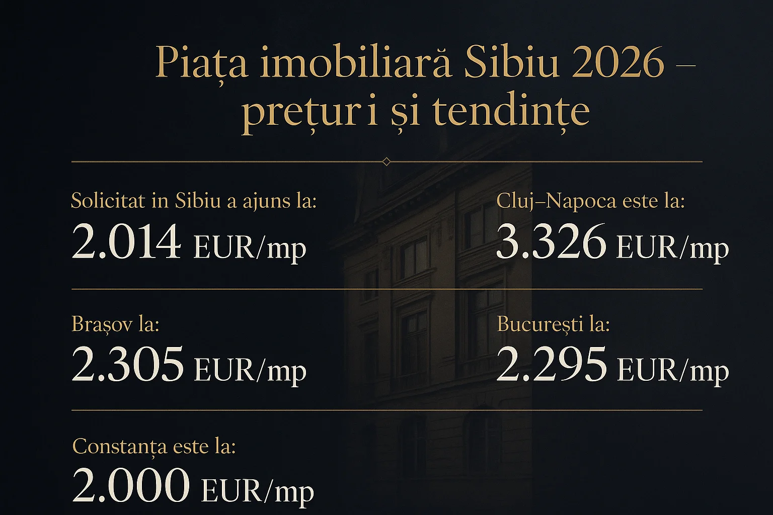 Infografic prețuri imobiliare Sibiu 2026 - Piața imobiliară Sibiu 2026 - prețuri și tendințe