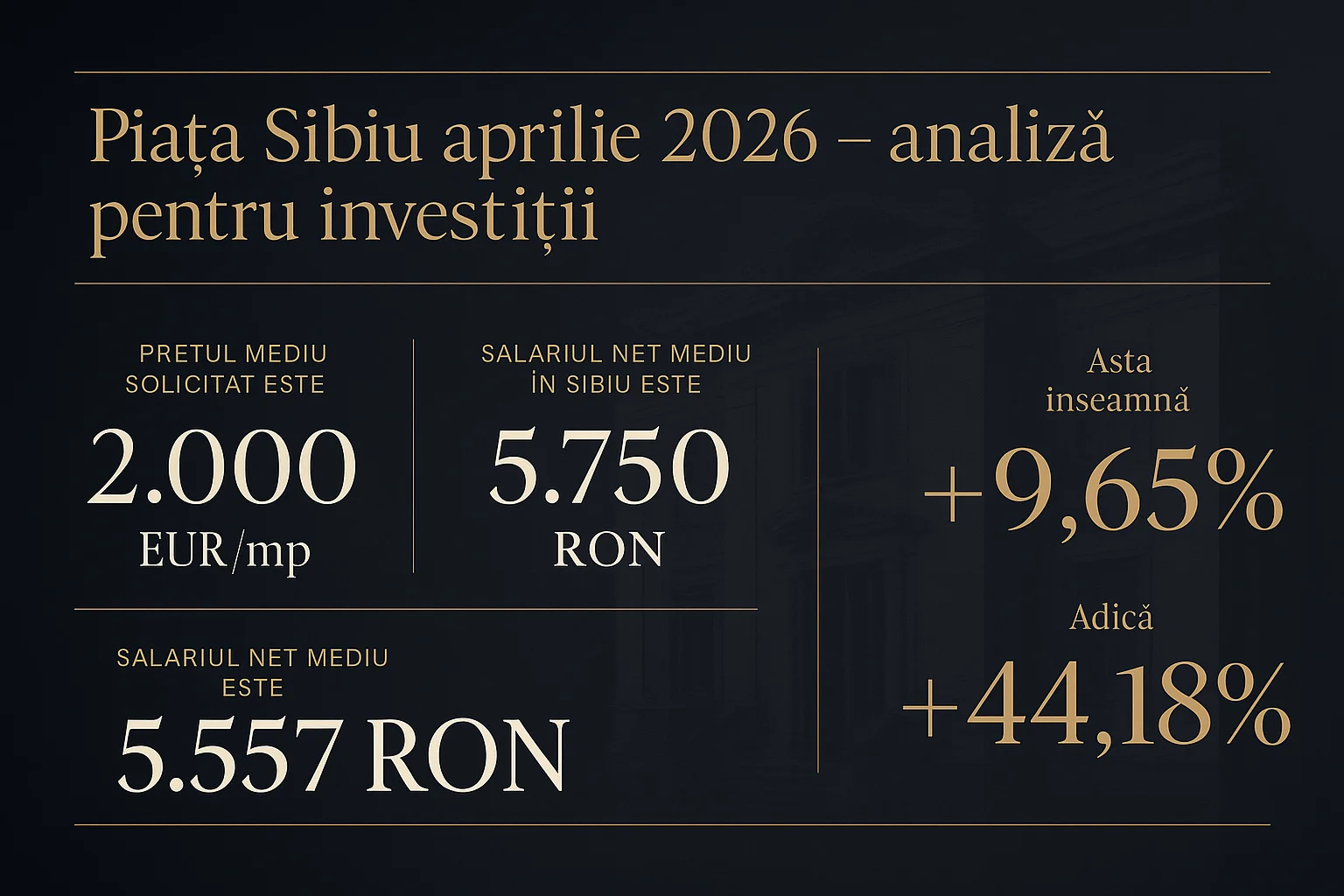Infografic prețuri imobiliare Sibiu 2026 - Piața Sibiu aprilie 2026 - analiză pentru investiții
