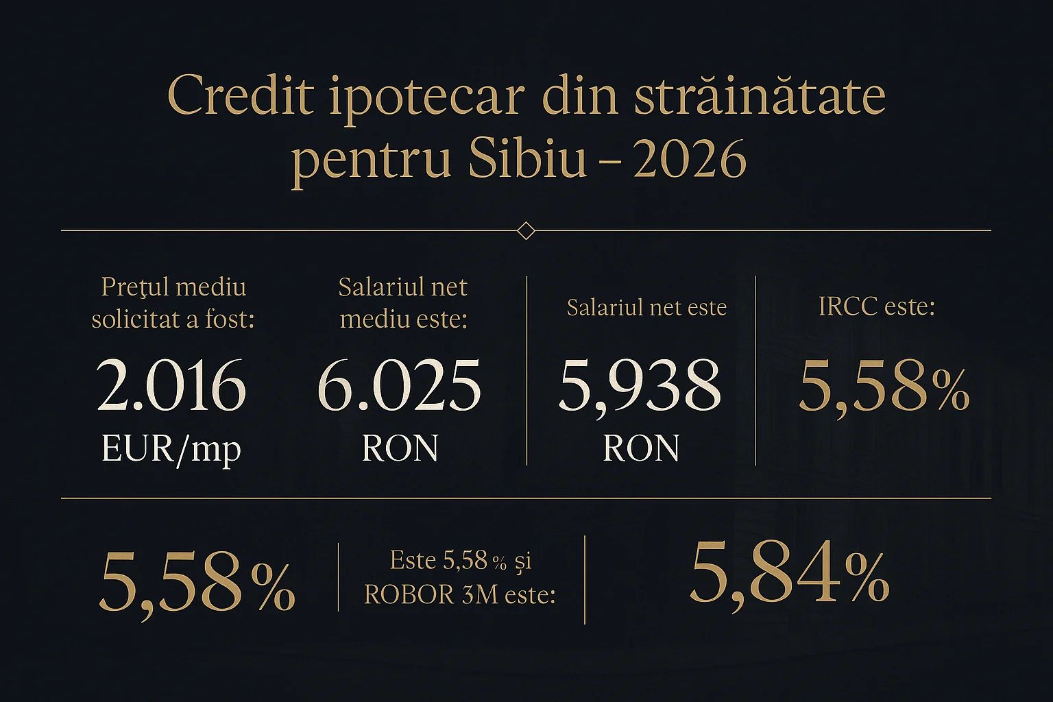Infografic prețuri imobiliare Sibiu 2026 - Credit ipotecar din străinătate pentru Sibiu - 2026