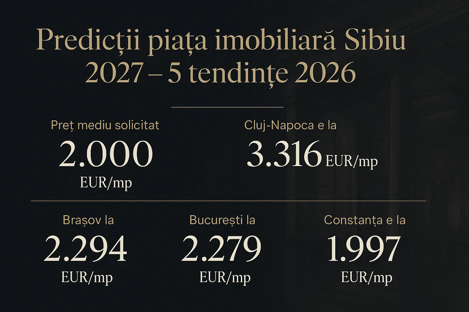 Infografic prețuri imobiliare Sibiu 2026 - Predicții piața imobiliară Sibiu 2027 - 5 tendințe 2026