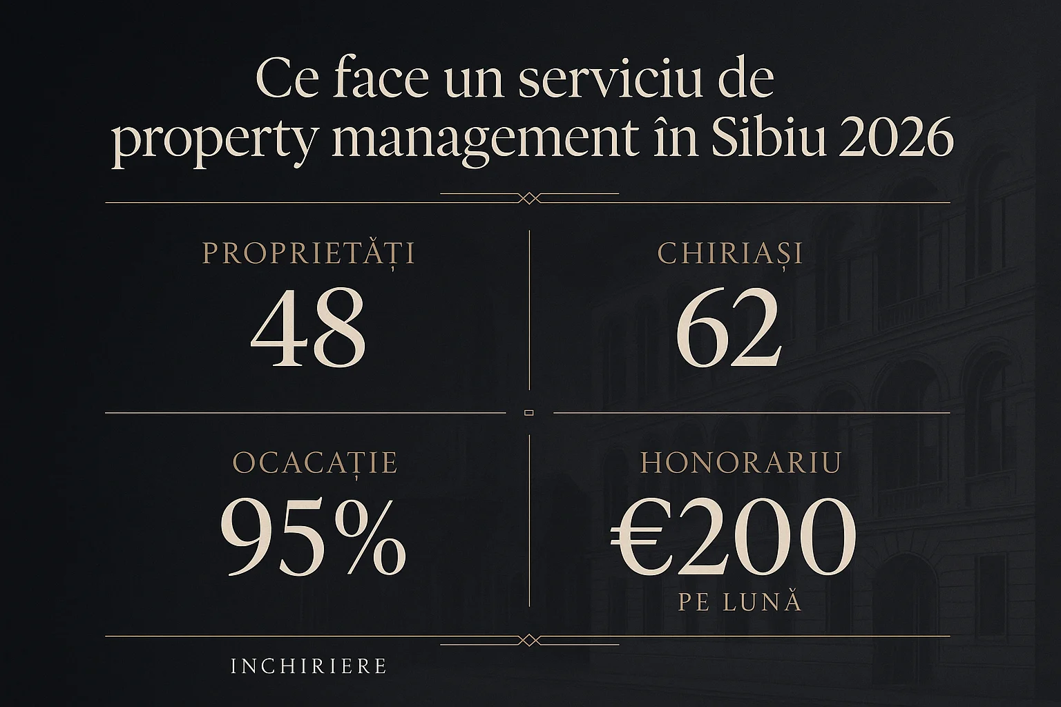 Infografic prețuri imobiliare Sibiu 2026 - Ce face un serviciu de property management &icirc;n Sibiu 2026
