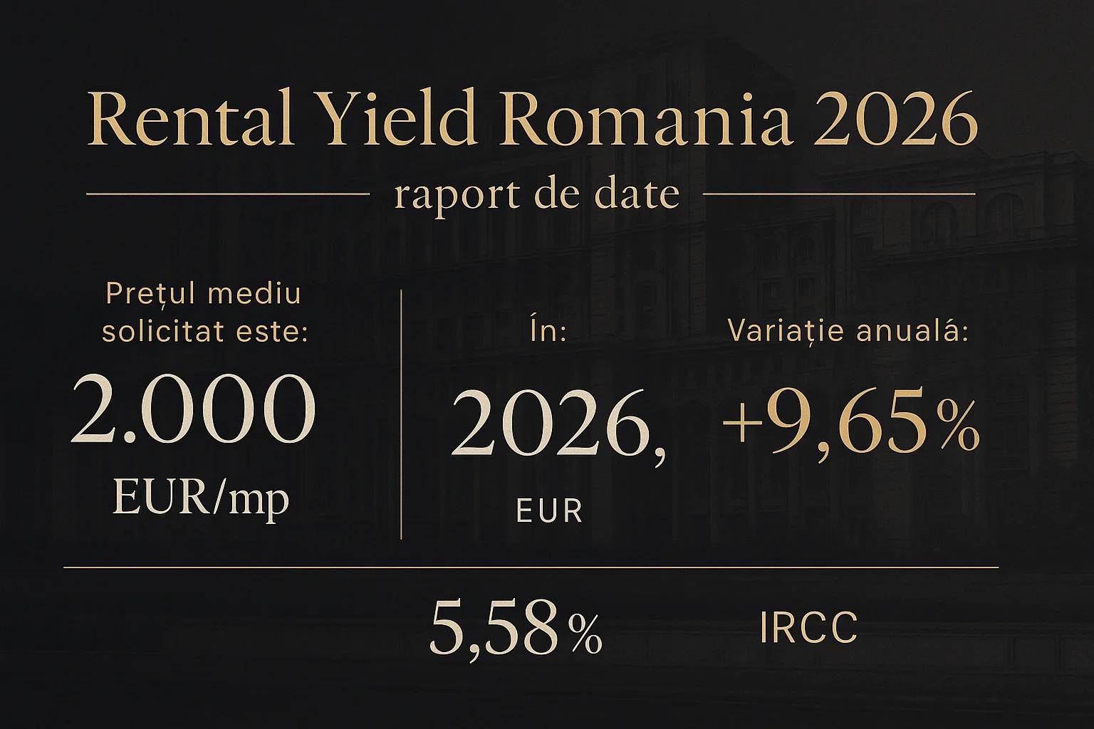 Infografic prețuri imobiliare Sibiu 2026 - Rental Yield Romania 2026 - raport de date