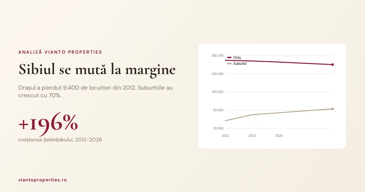 Sibiul se mută la margine: suburbiile au crescut cu 70%