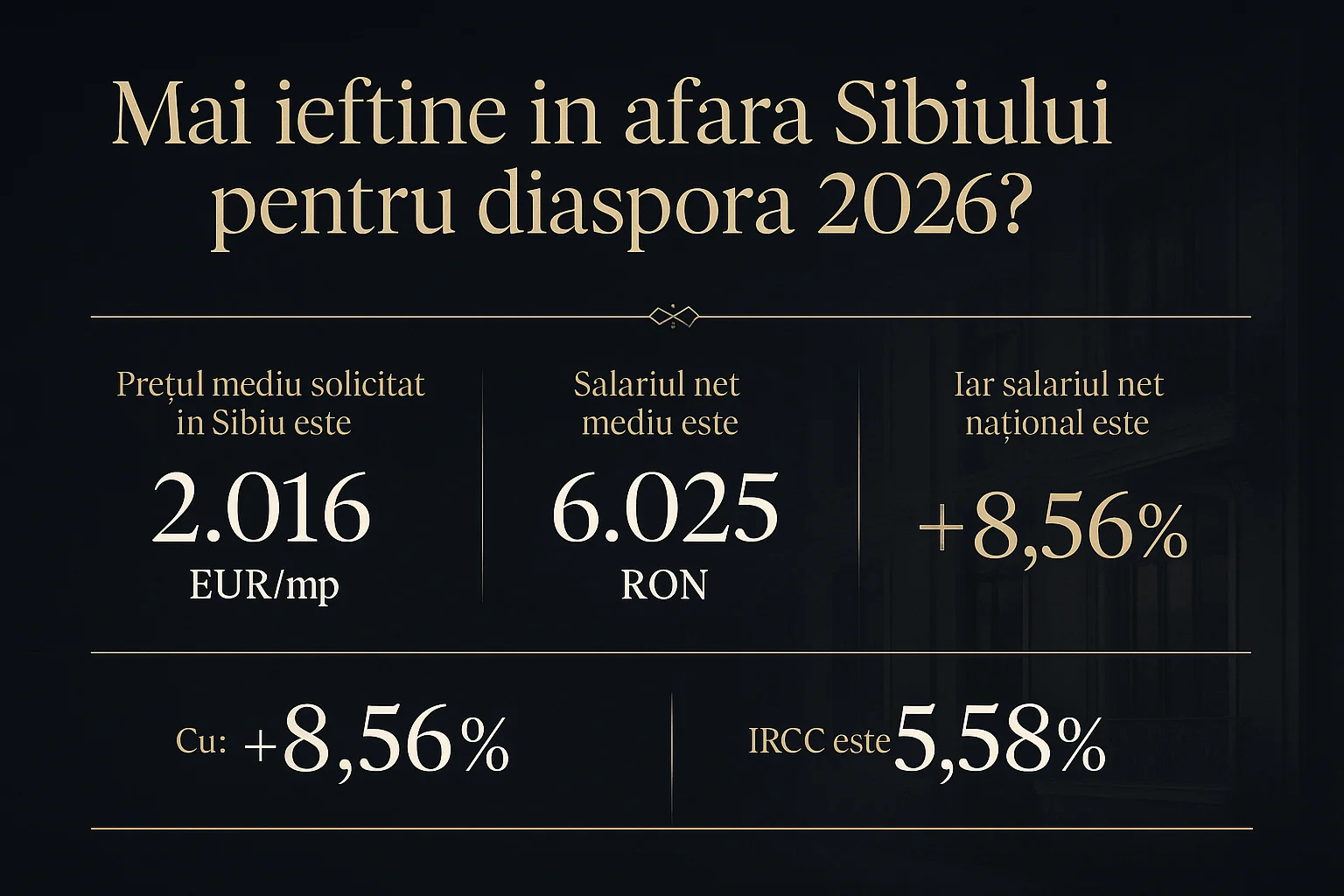 Infografic prețuri imobiliare Sibiu 2026 - Mai ieftine în afara Sibiului pentru diaspora 2026?