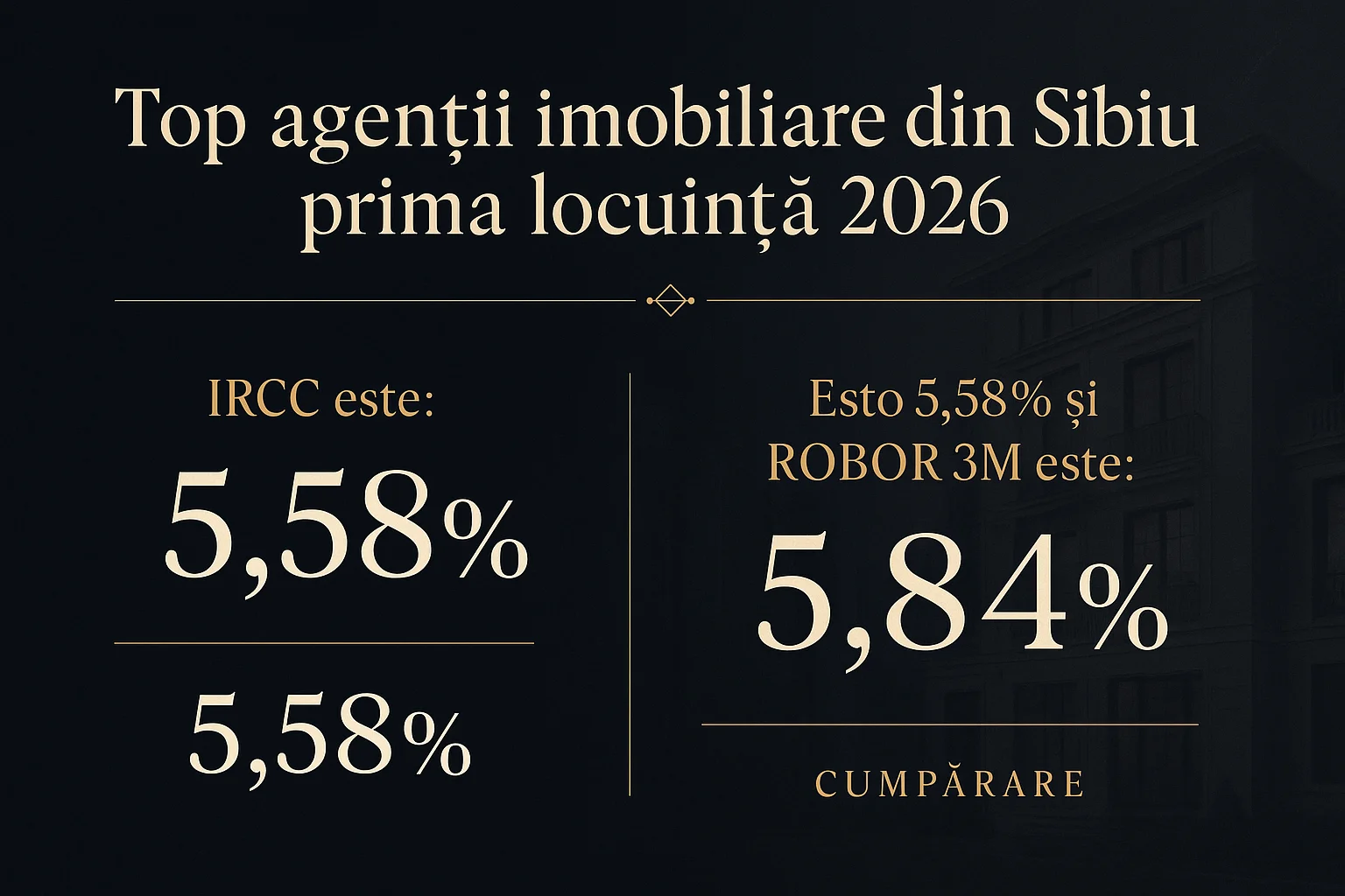 Infografic prețuri imobiliare Sibiu 2026 - Top agenții imobiliare din Sibiu prima locuință 2026