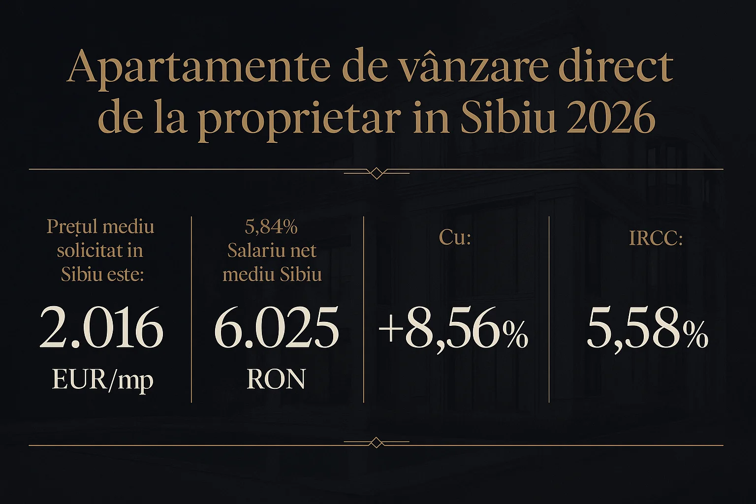 Infografic prețuri imobiliare Sibiu 2026 - Apartamente de v&acirc;nzare direct de la proprietar &icirc;n Sibiu 2026