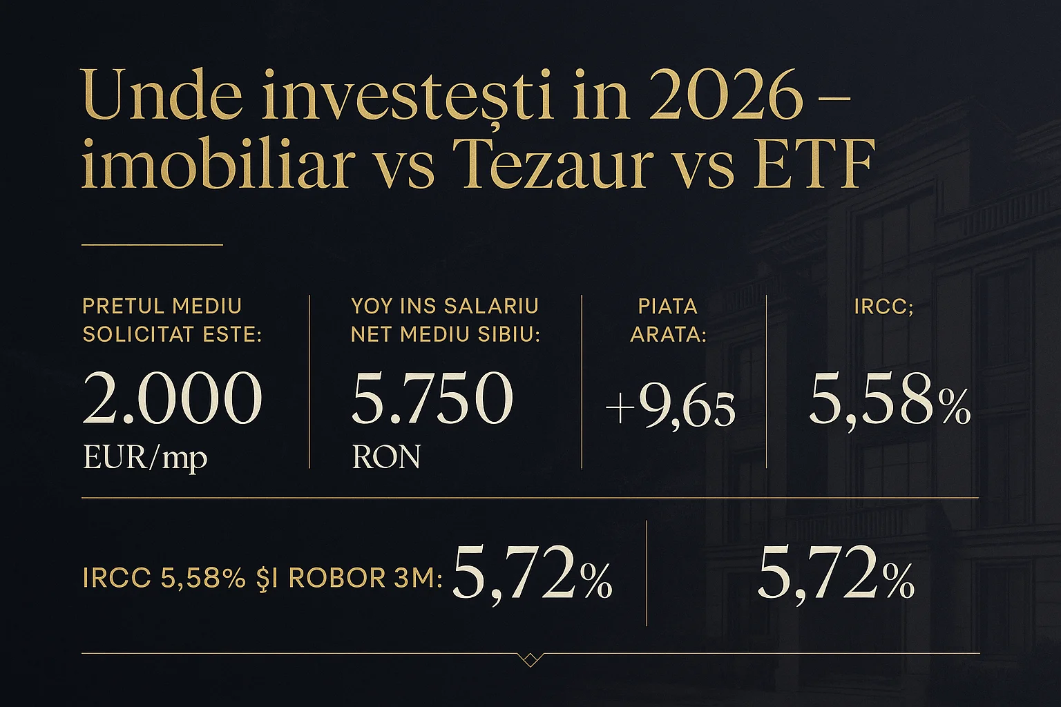 Infografic prețuri imobiliare Sibiu 2026 - Unde investești &icirc;n 2026 - imobiliar vs Tezaur vs ETF